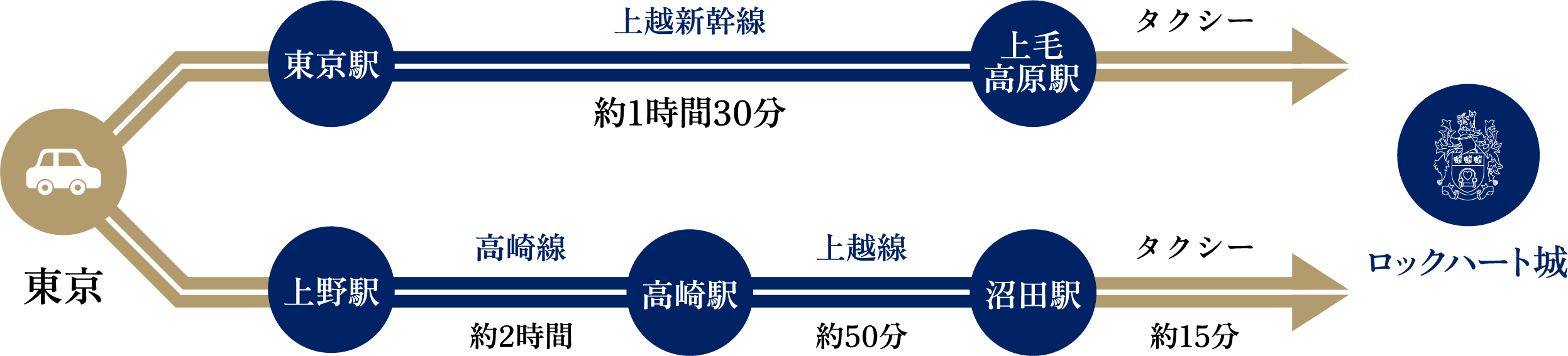 電車でのアクセス案内